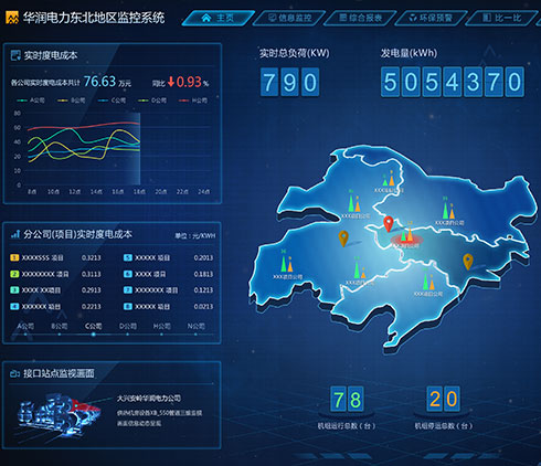 洞見技術中國城市繁榮指數(shù)大屏界面設計