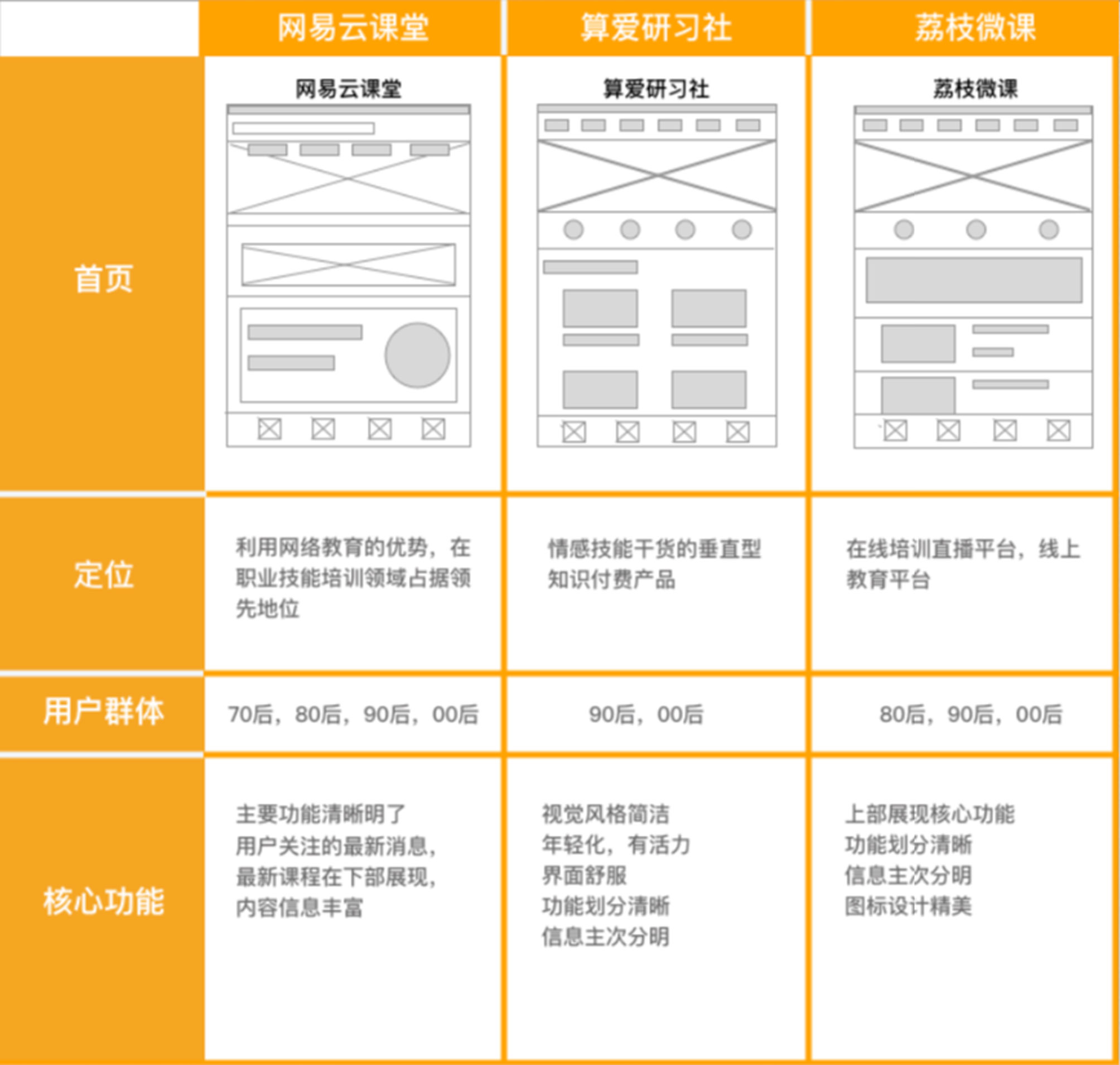 首頁(yè)界面/定位/用戶(hù)群體/核心功能2