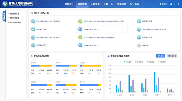 超圖四川統(tǒng)計綜合管理平臺PC端及大屏設計土地督察系統(tǒng)界面設計