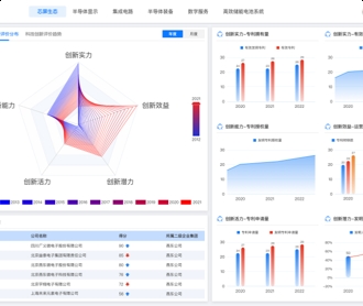 芯片產(chǎn)業(yè)鏈自主可控平臺界面設計