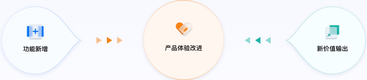 金融行業(yè)UI設計方案價值